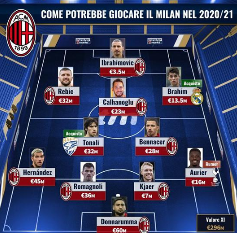 西媒：梅西造访诺坎普未提前联系巴萨，但俱乐部显然知情（西媒称梅西突访诺坎普未预先告知巴萨，俱乐部早已知情）