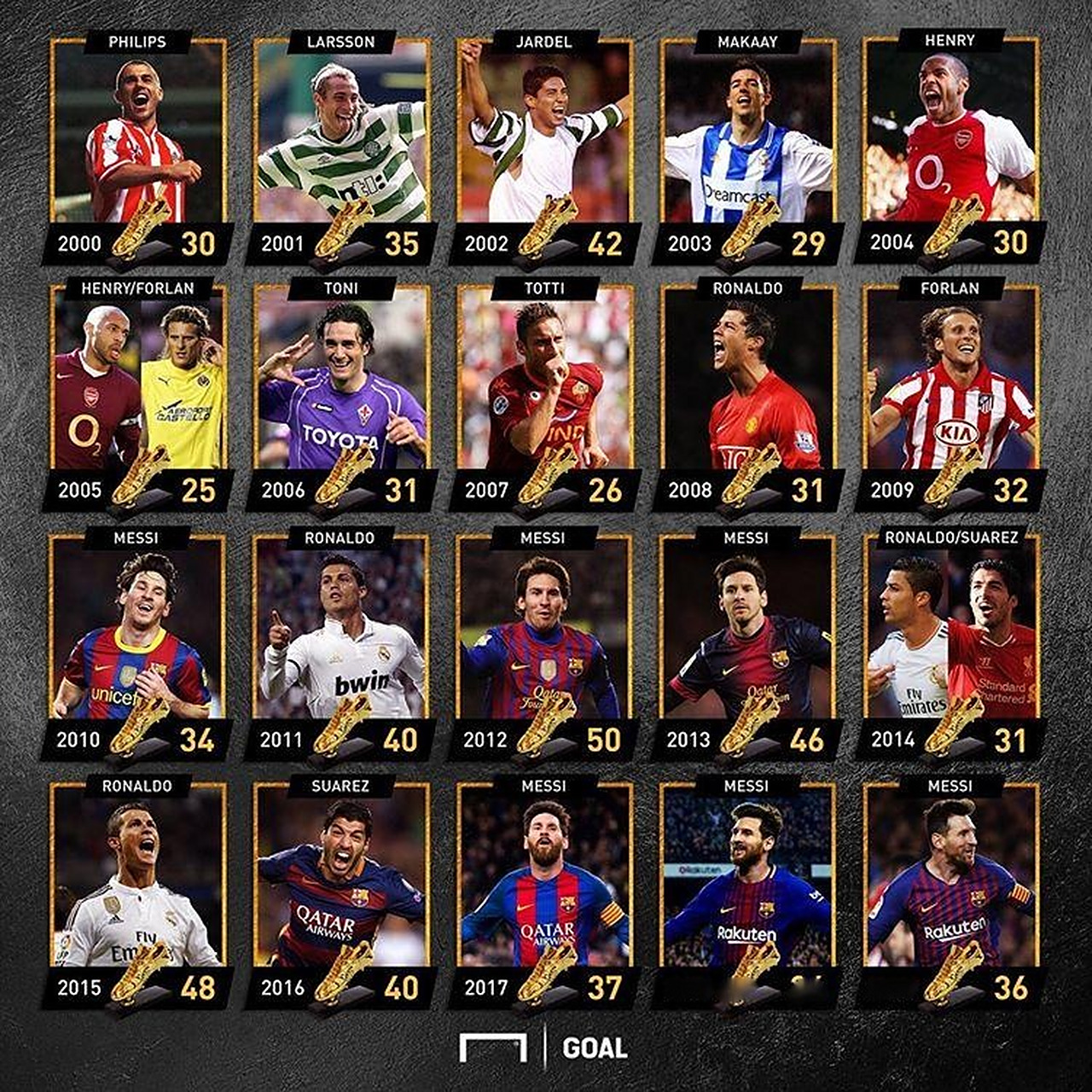 半场战报：拉齐奥1-0莱切，贡多齐建功（半场：拉齐奥1比0领先莱切，贡多齐破门）